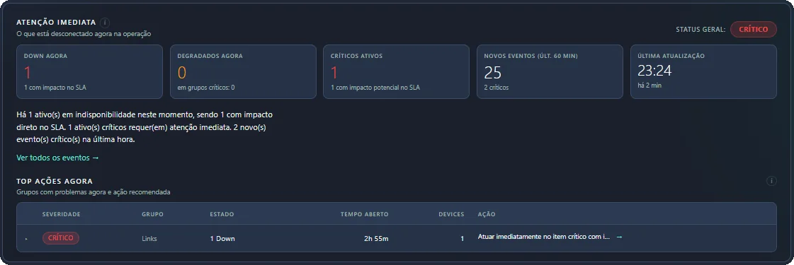 Atención inmediata — lo que está caído ahora en la operación