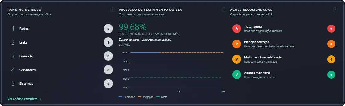 Ranking de riesgo, proyección de cierre y acciones recomendadas