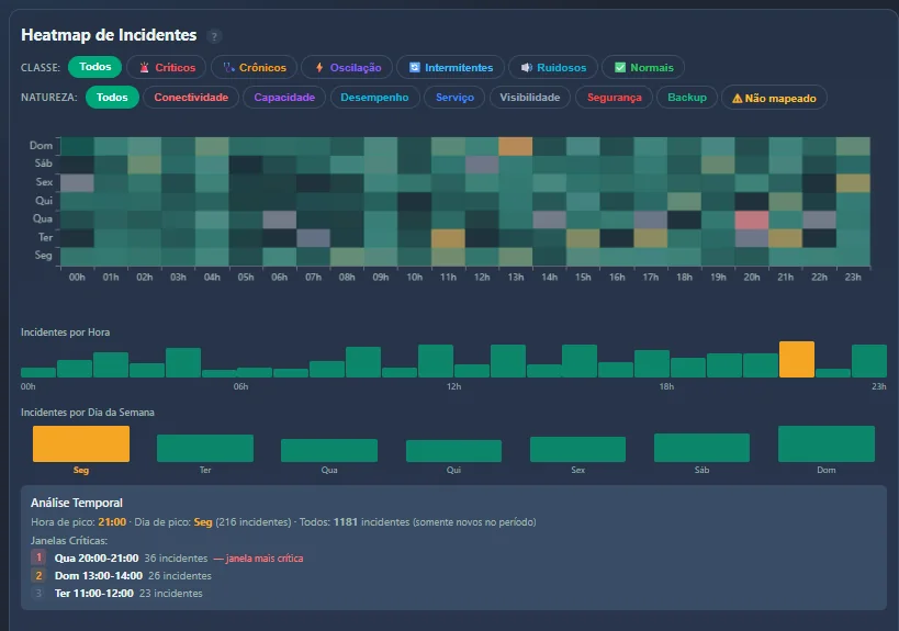 Heatmap de incidentes por día y hora