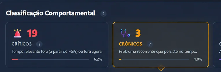 Clasificación de sensores por comportamiento